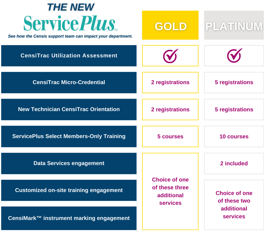ServicePlus_Features