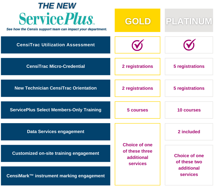 ServicePlus_Features ServicePlus_Features