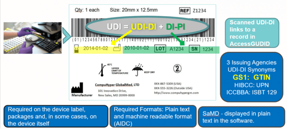 Udi Example With Human Readable Part I: The Unique Device Identifier Program | Censis